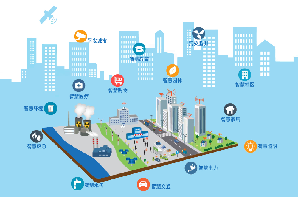  智慧城市解决方案